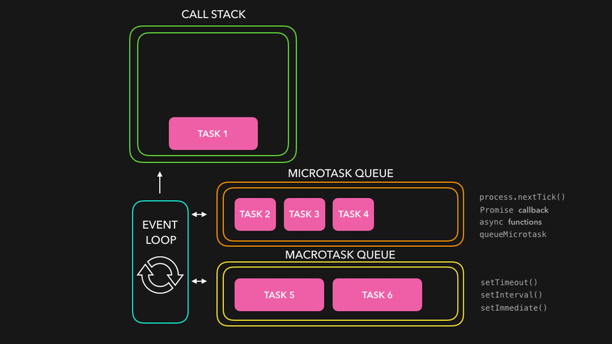 Asynchronous Processing in JavaScript from A β Z